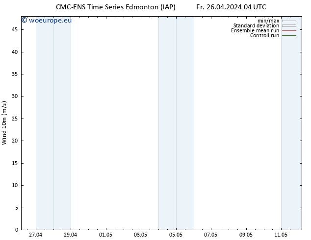 Surface wind CMC TS Fr 26.04.2024 10 UTC