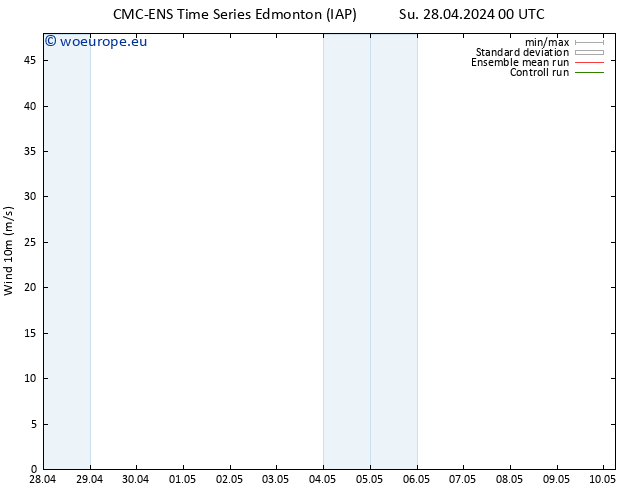 Surface wind CMC TS We 01.05.2024 00 UTC