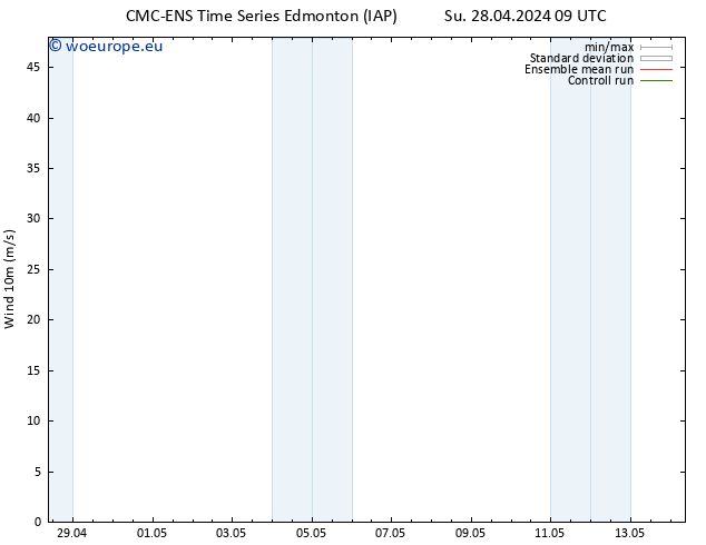 Surface wind CMC TS Fr 03.05.2024 09 UTC