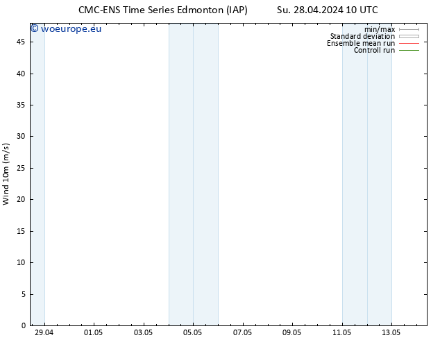 Surface wind CMC TS Tu 30.04.2024 04 UTC