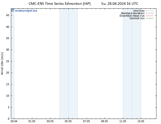 Surface wind CMC TS Fr 03.05.2024 04 UTC