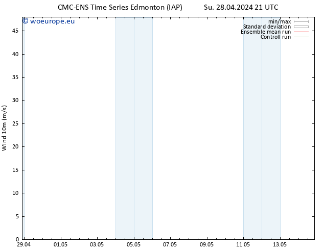 Surface wind CMC TS We 01.05.2024 09 UTC