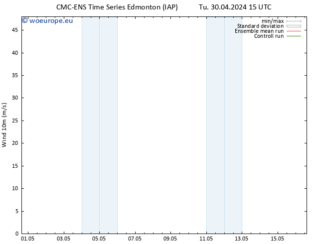 Surface wind CMC TS We 01.05.2024 03 UTC