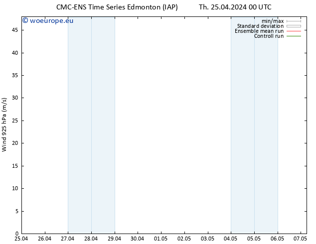 Wind 925 hPa CMC TS Th 25.04.2024 06 UTC