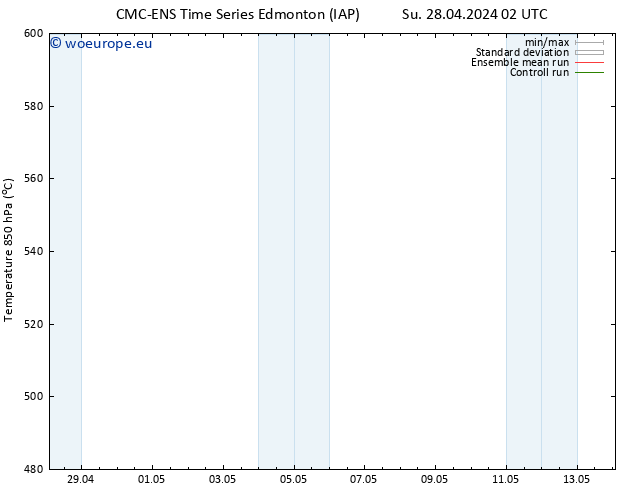 Height 500 hPa CMC TS Su 28.04.2024 20 UTC