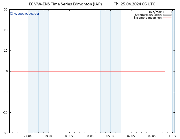 Temp. 850 hPa ECMWFTS Fr 26.04.2024 05 UTC