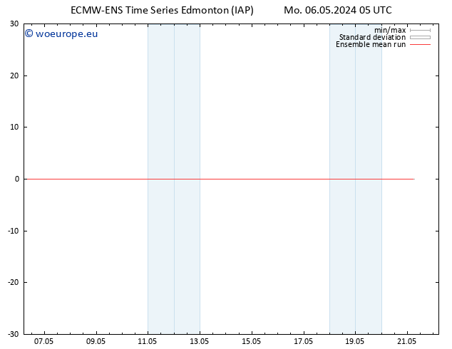 Temp. 850 hPa ECMWFTS Tu 07.05.2024 05 UTC