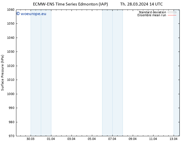 Surface pressure ECMWFTS Fr 29.03.2024 14 UTC