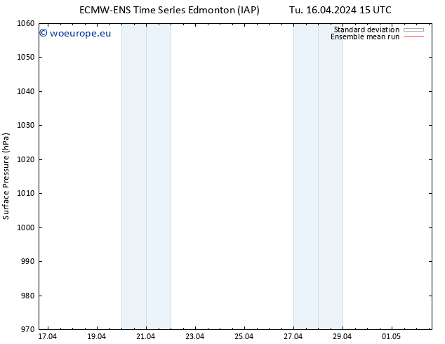 Surface pressure ECMWFTS We 17.04.2024 15 UTC