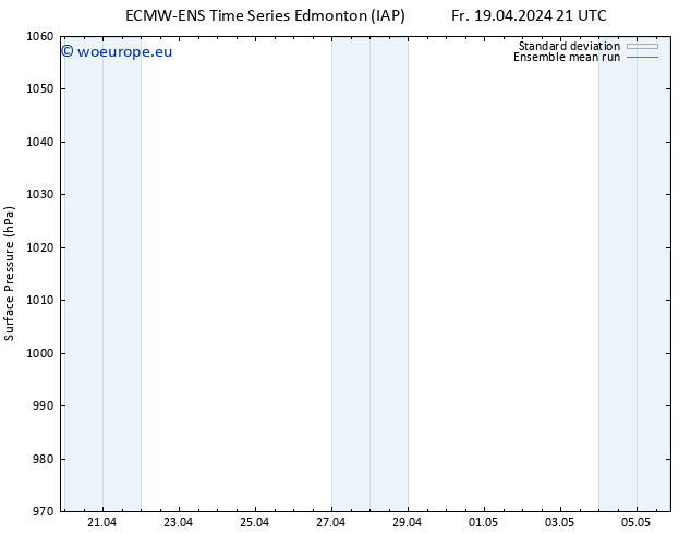 Surface pressure ECMWFTS Sa 20.04.2024 21 UTC