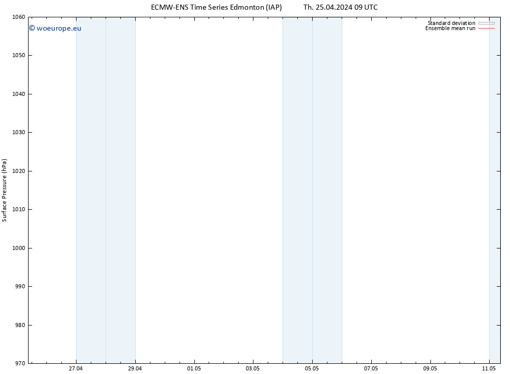 Surface pressure ECMWFTS Fr 26.04.2024 09 UTC