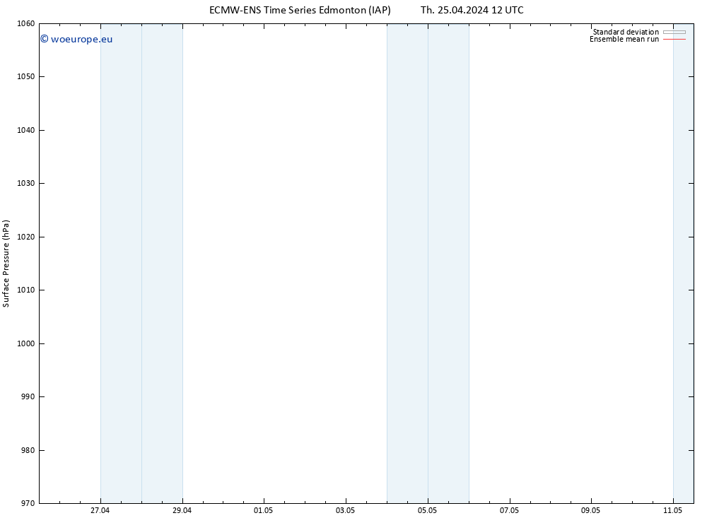 Surface pressure ECMWFTS Fr 26.04.2024 12 UTC