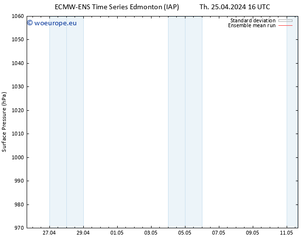 Surface pressure ECMWFTS Fr 26.04.2024 16 UTC