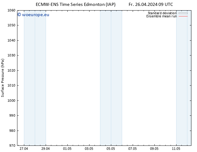 Surface pressure ECMWFTS Tu 30.04.2024 09 UTC