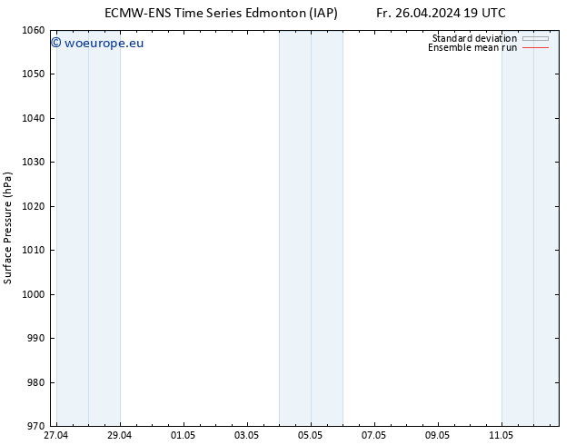 Surface pressure ECMWFTS Sa 27.04.2024 19 UTC