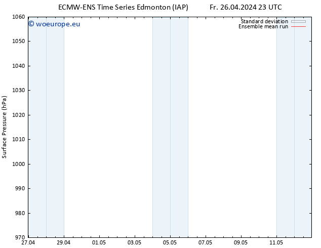 Surface pressure ECMWFTS Sa 27.04.2024 23 UTC