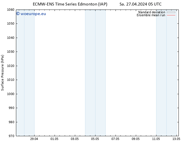 Surface pressure ECMWFTS Mo 29.04.2024 05 UTC