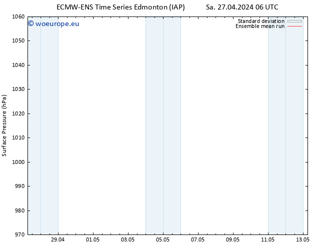 Surface pressure ECMWFTS Su 28.04.2024 06 UTC