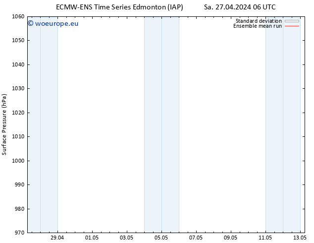 Surface pressure ECMWFTS Tu 30.04.2024 06 UTC