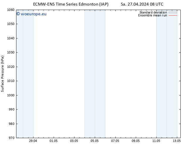 Surface pressure ECMWFTS Fr 03.05.2024 08 UTC