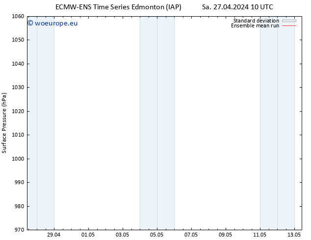 Surface pressure ECMWFTS Mo 29.04.2024 10 UTC