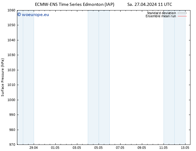 Surface pressure ECMWFTS Mo 29.04.2024 11 UTC