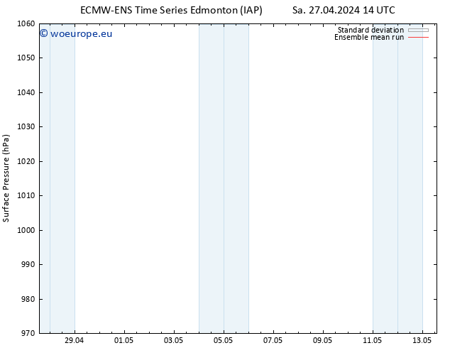 Surface pressure ECMWFTS Mo 29.04.2024 14 UTC