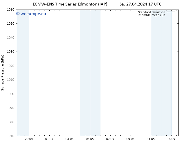 Surface pressure ECMWFTS We 01.05.2024 17 UTC