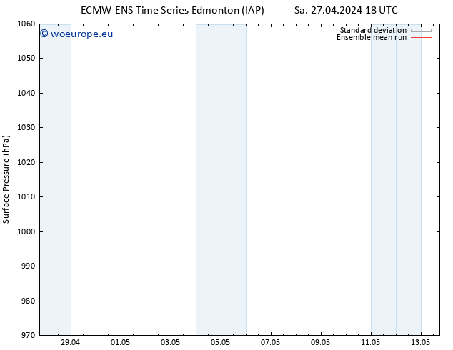 Surface pressure ECMWFTS Su 28.04.2024 18 UTC