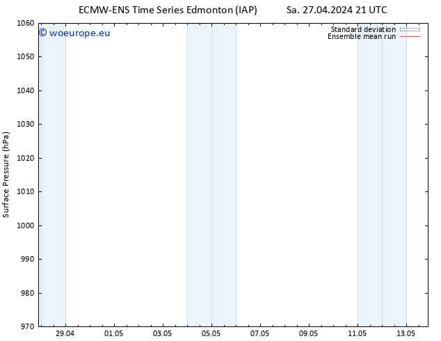 Surface pressure ECMWFTS Su 28.04.2024 21 UTC