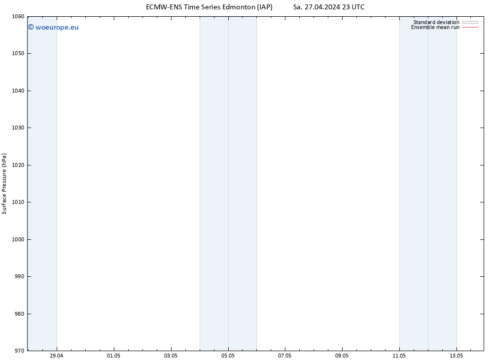 Surface pressure ECMWFTS Fr 03.05.2024 23 UTC