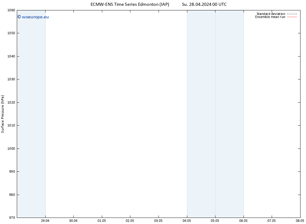 Surface pressure ECMWFTS Tu 30.04.2024 00 UTC