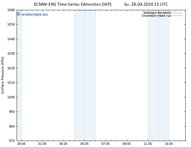 Surface pressure ECMWFTS Sa 04.05.2024 13 UTC