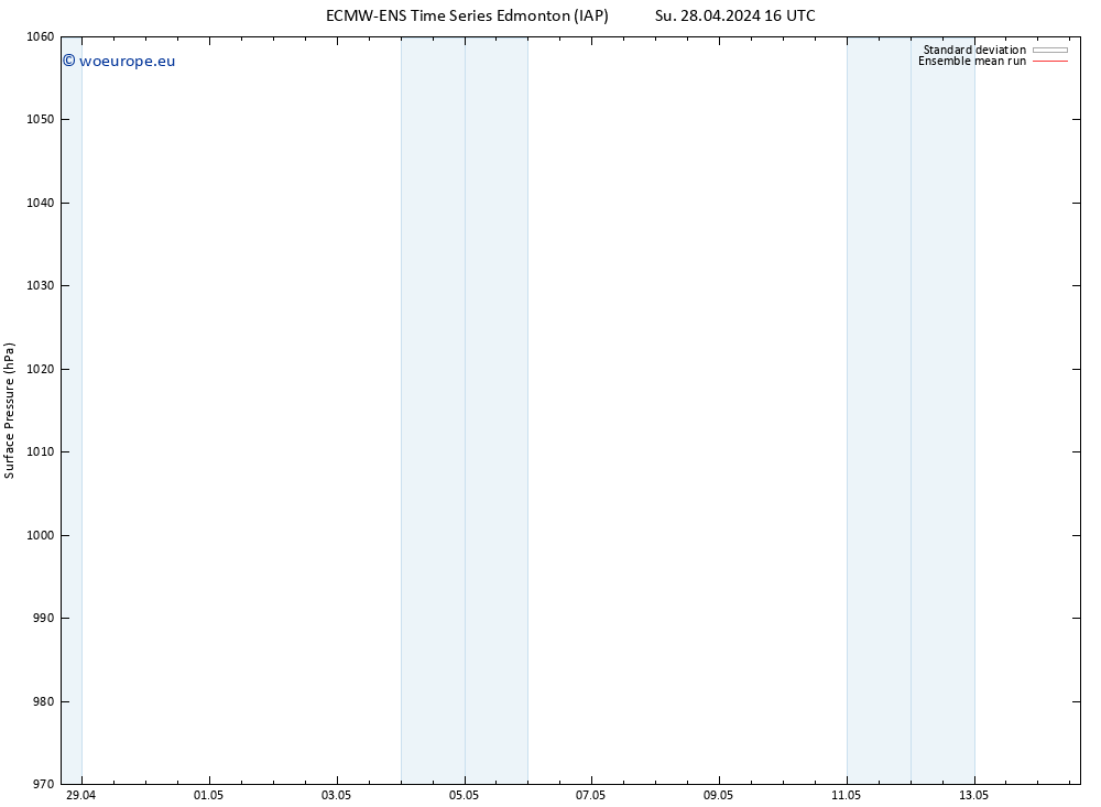 Surface pressure ECMWFTS Mo 06.05.2024 16 UTC