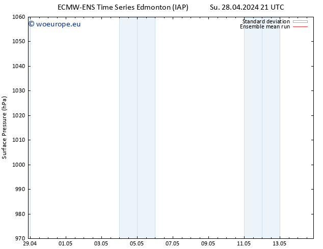 Surface pressure ECMWFTS Th 02.05.2024 21 UTC