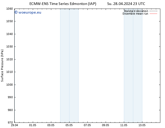 Surface pressure ECMWFTS Su 05.05.2024 23 UTC