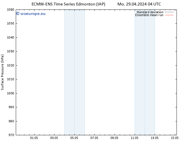 Surface pressure ECMWFTS We 01.05.2024 04 UTC