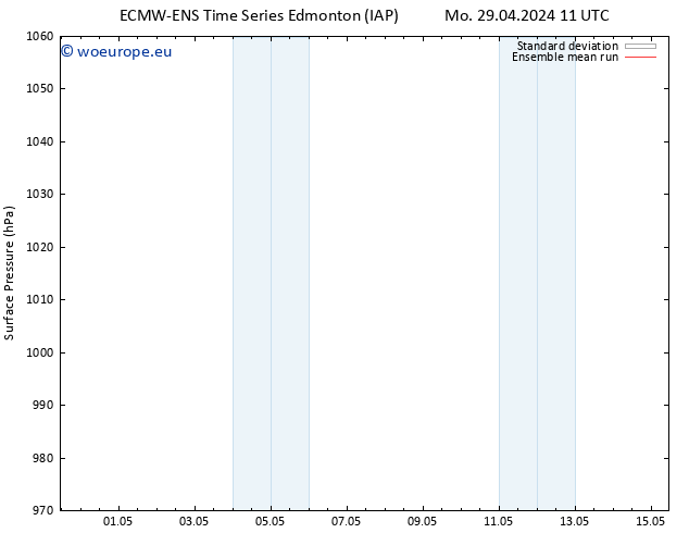 Surface pressure ECMWFTS Tu 30.04.2024 11 UTC