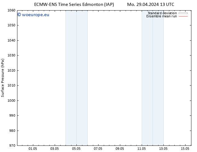 Surface pressure ECMWFTS Mo 06.05.2024 13 UTC