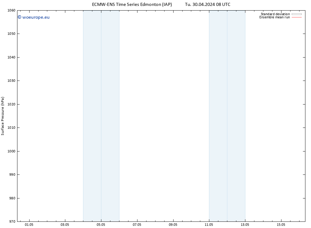 Surface pressure ECMWFTS Su 05.05.2024 08 UTC