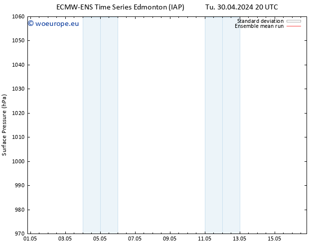 Surface pressure ECMWFTS We 01.05.2024 20 UTC