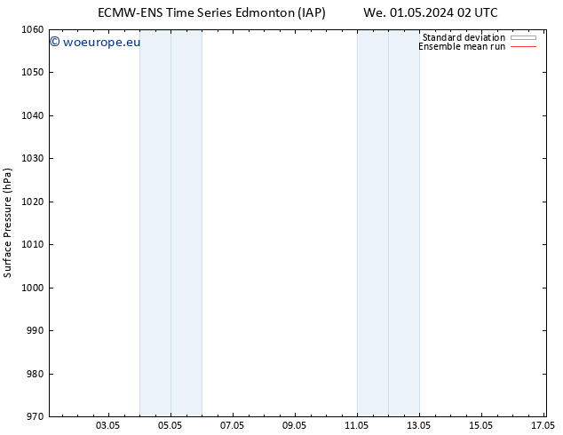 Surface pressure ECMWFTS Th 02.05.2024 02 UTC