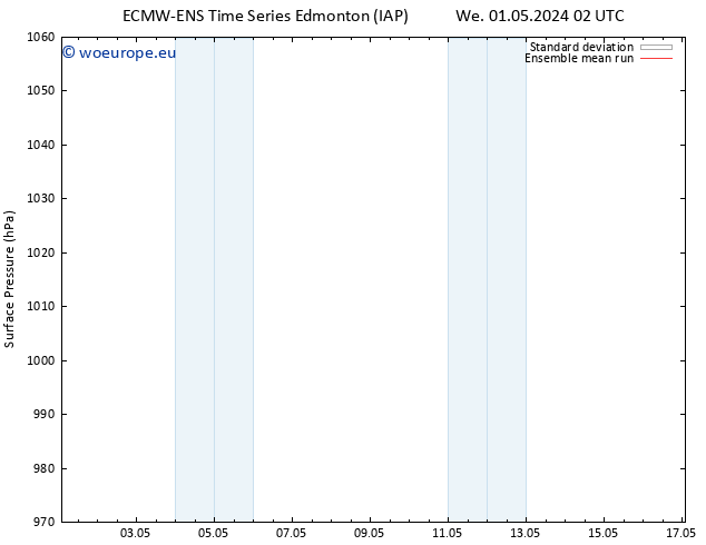 Surface pressure ECMWFTS Fr 03.05.2024 02 UTC