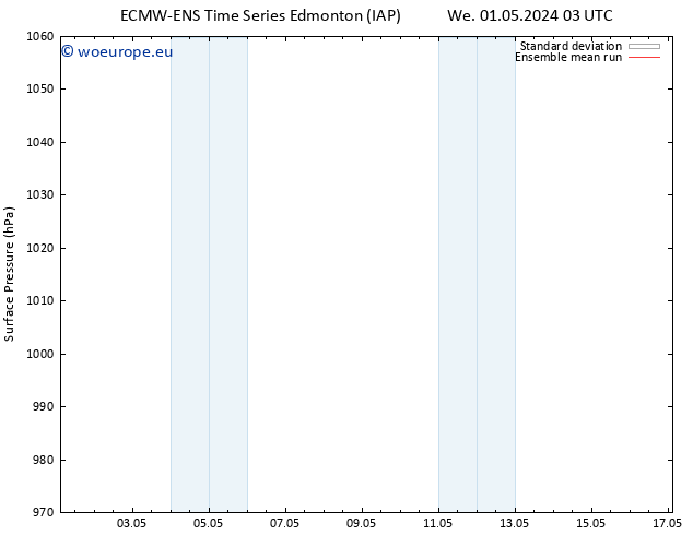 Surface pressure ECMWFTS Fr 10.05.2024 03 UTC