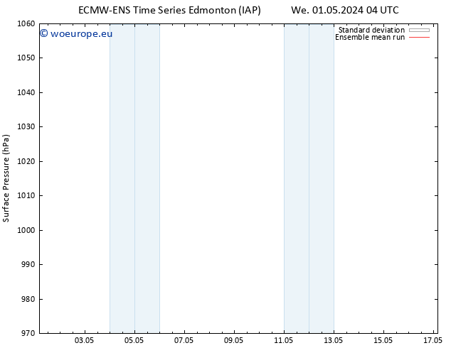 Surface pressure ECMWFTS Su 05.05.2024 04 UTC