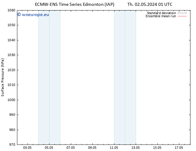 Surface pressure ECMWFTS Fr 03.05.2024 01 UTC