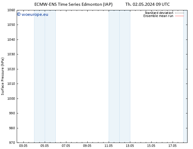 Surface pressure ECMWFTS Sa 04.05.2024 09 UTC