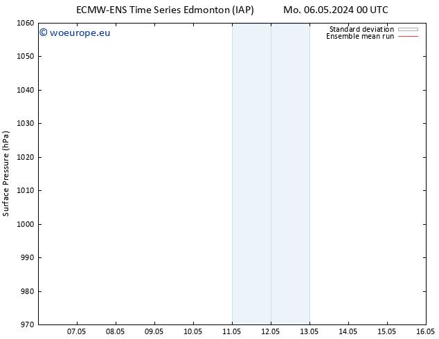 Surface pressure ECMWFTS Fr 10.05.2024 00 UTC