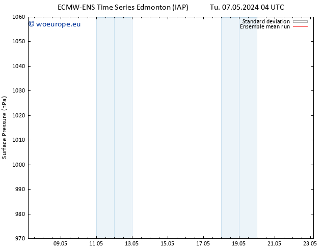 Surface pressure ECMWFTS We 08.05.2024 04 UTC