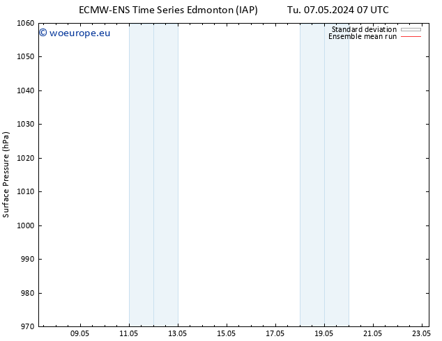 Surface pressure ECMWFTS Su 12.05.2024 07 UTC